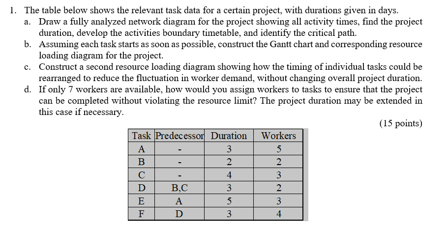 1. The table below shows the relevant task data