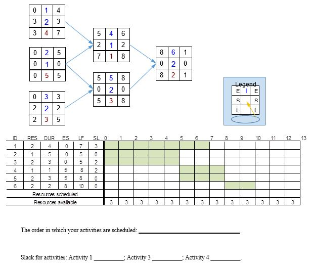 2. Based on the project network given below,