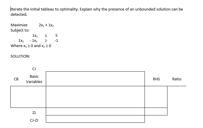 Iterate the initial tableau to optimality.