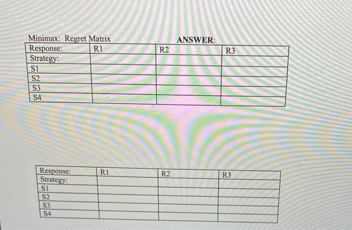 EXPECTED VALUE AND UNCERTANTY Problem 1: Expected