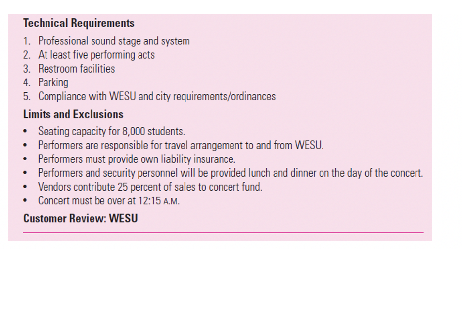 Your roommate is about to submit a scope