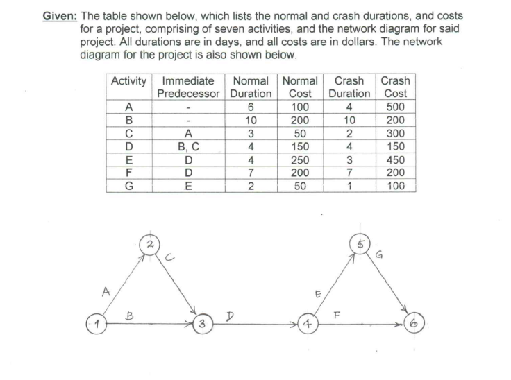Given: The table shown below, which lists the