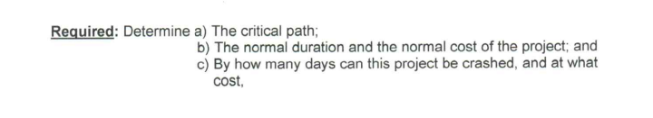 Given: The table shown below, which lists the