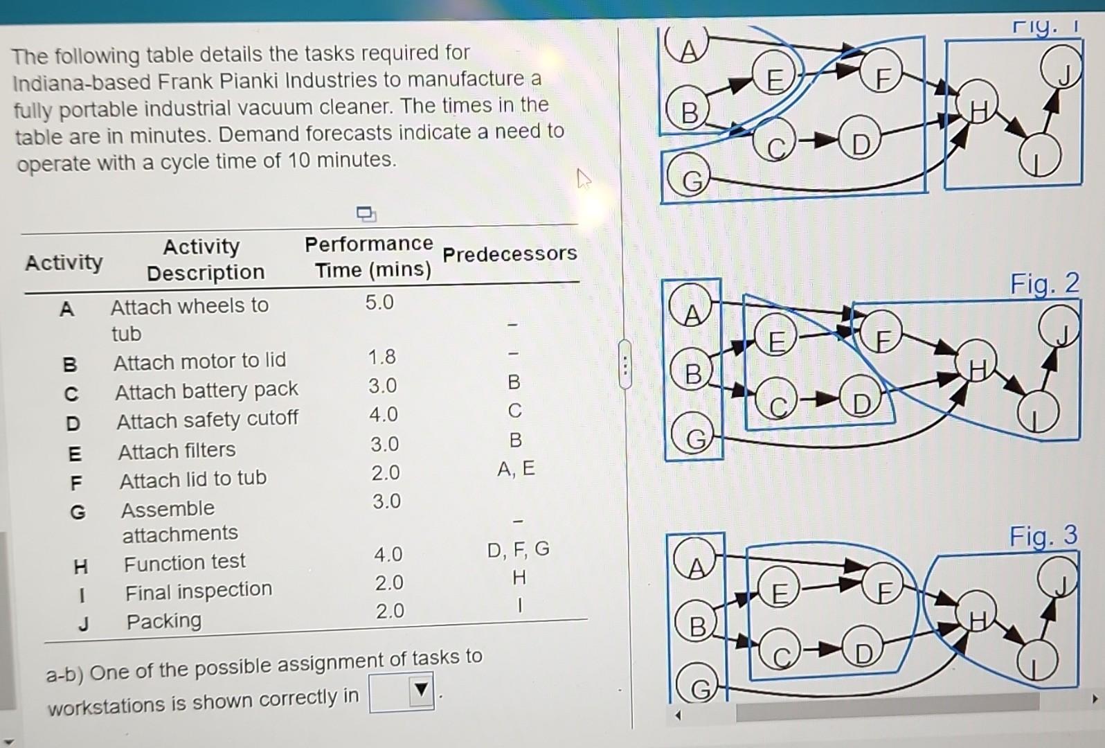The following table details the tasks required