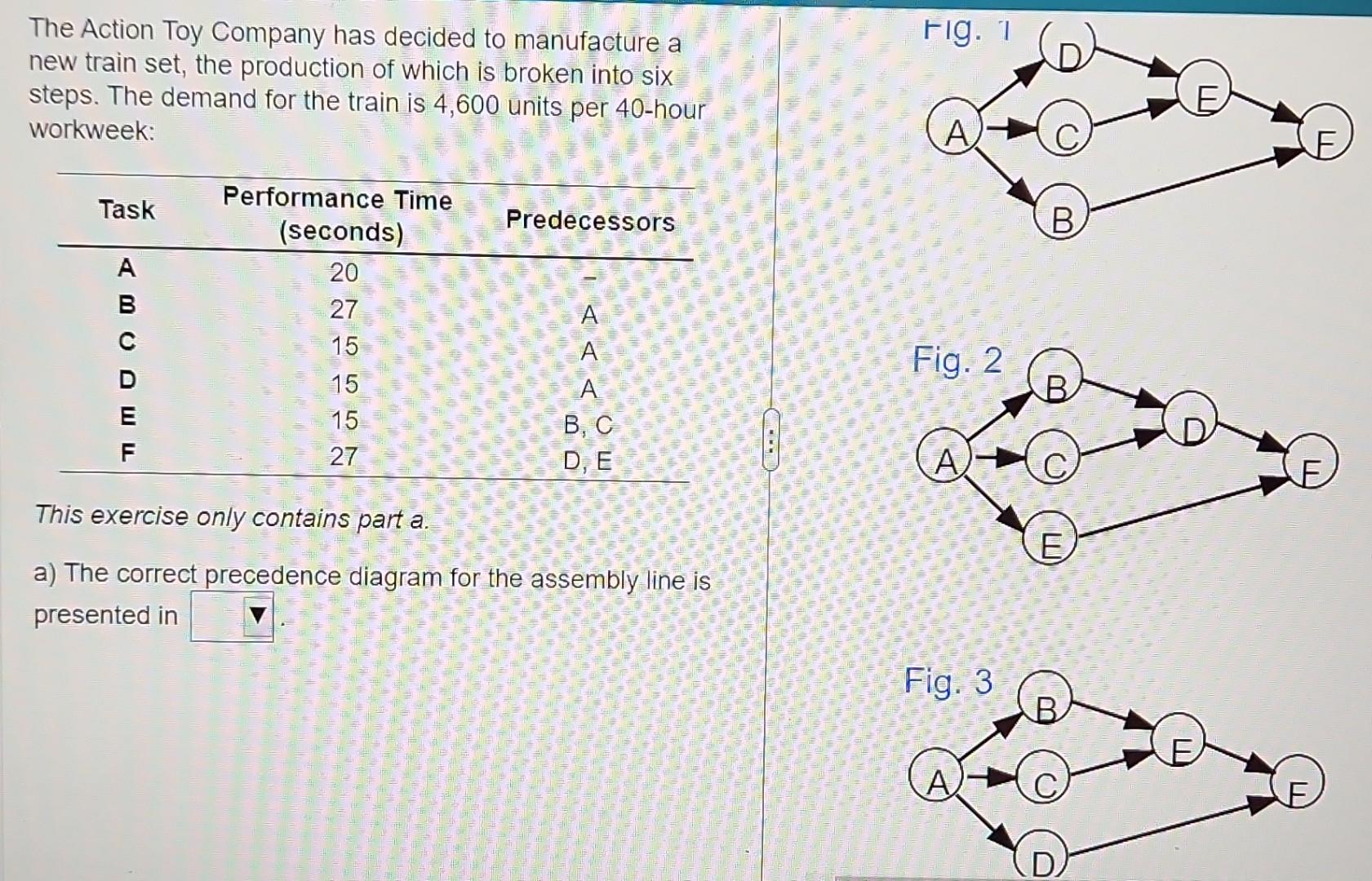 The following table details the tasks required