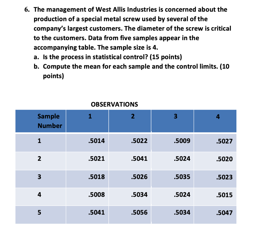 6. The management of West Allis Industries is