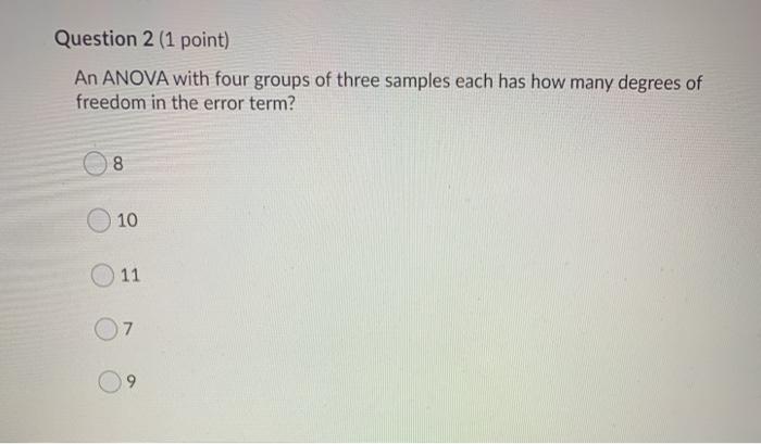 Question 2 (1 point) An ANOVA with four groups of
