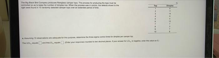 The Black Bird Company produceras camper lope The