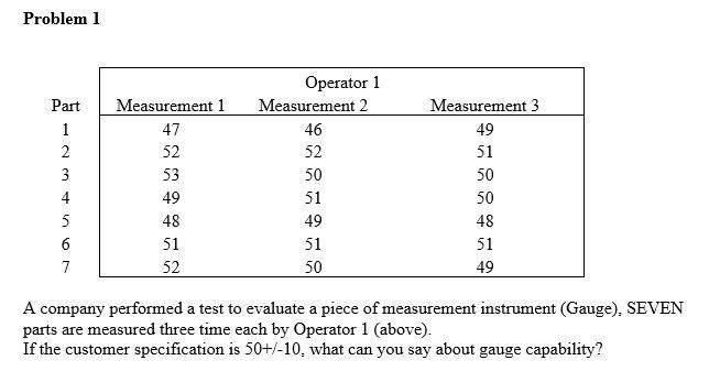 Problem 1 Part 1 2 3 4 5 6 7 Measurement 1 47 52