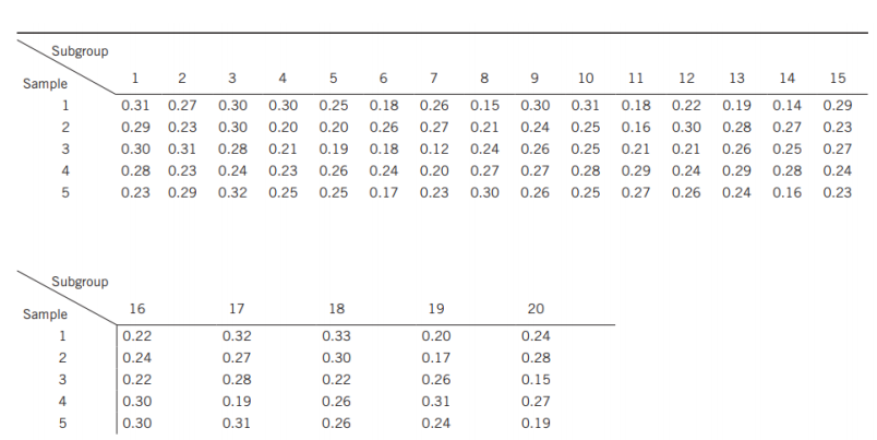 Subgroup 1 2 3 9 Sample 10 11 12 13 14 15 2 3