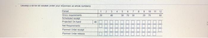 1 4 5 5 8 10 50 Develop a lot for tot solution