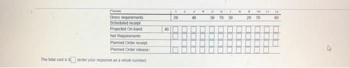 1 4 5 5 8 10 50 Develop a lot for tot solution