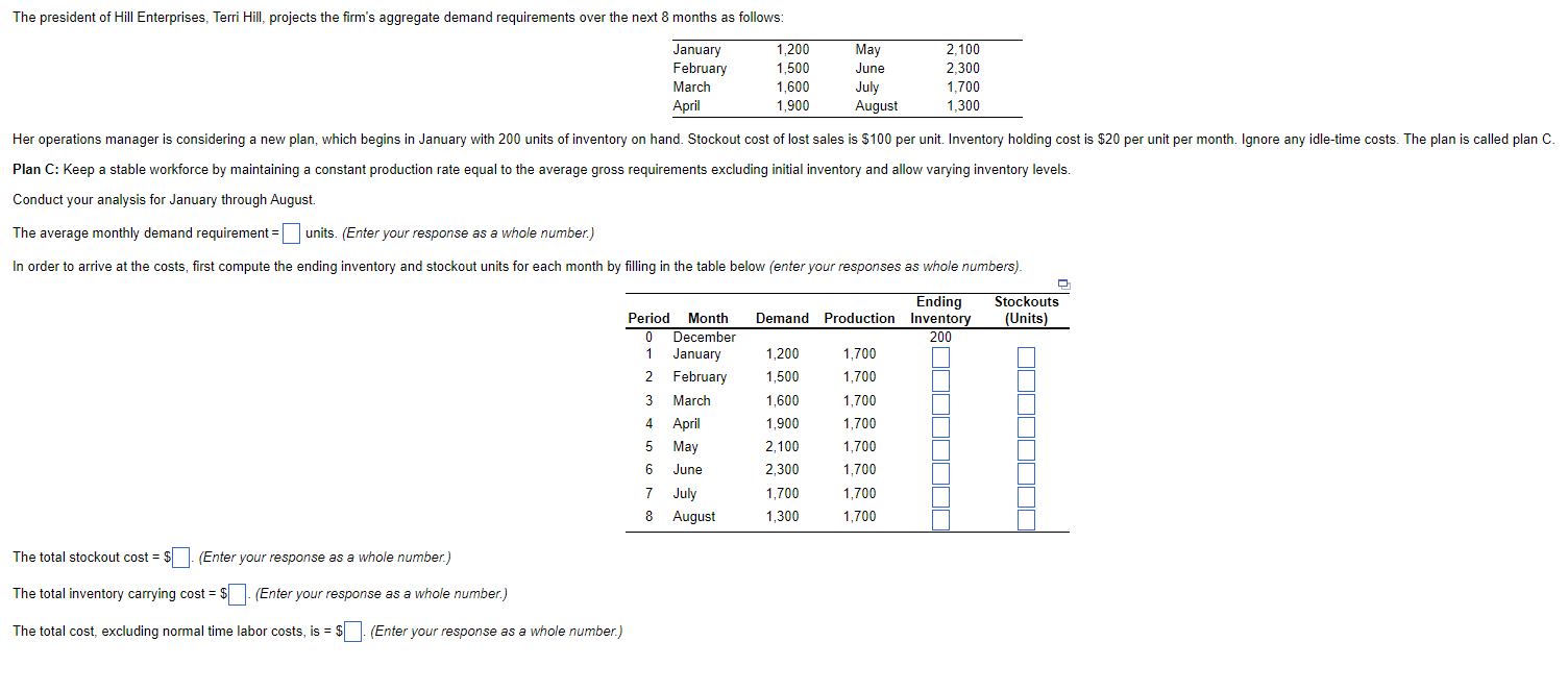 Conduct your analysis for January through August.