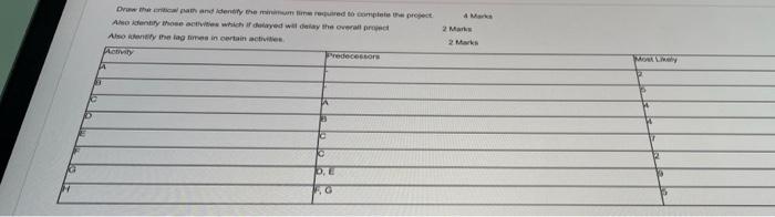 please help Drowth and identity the mind to