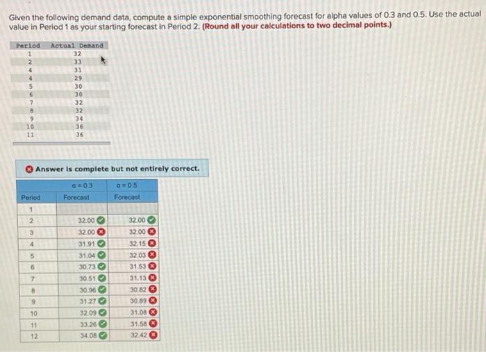 Given the following demand data, compute a simple