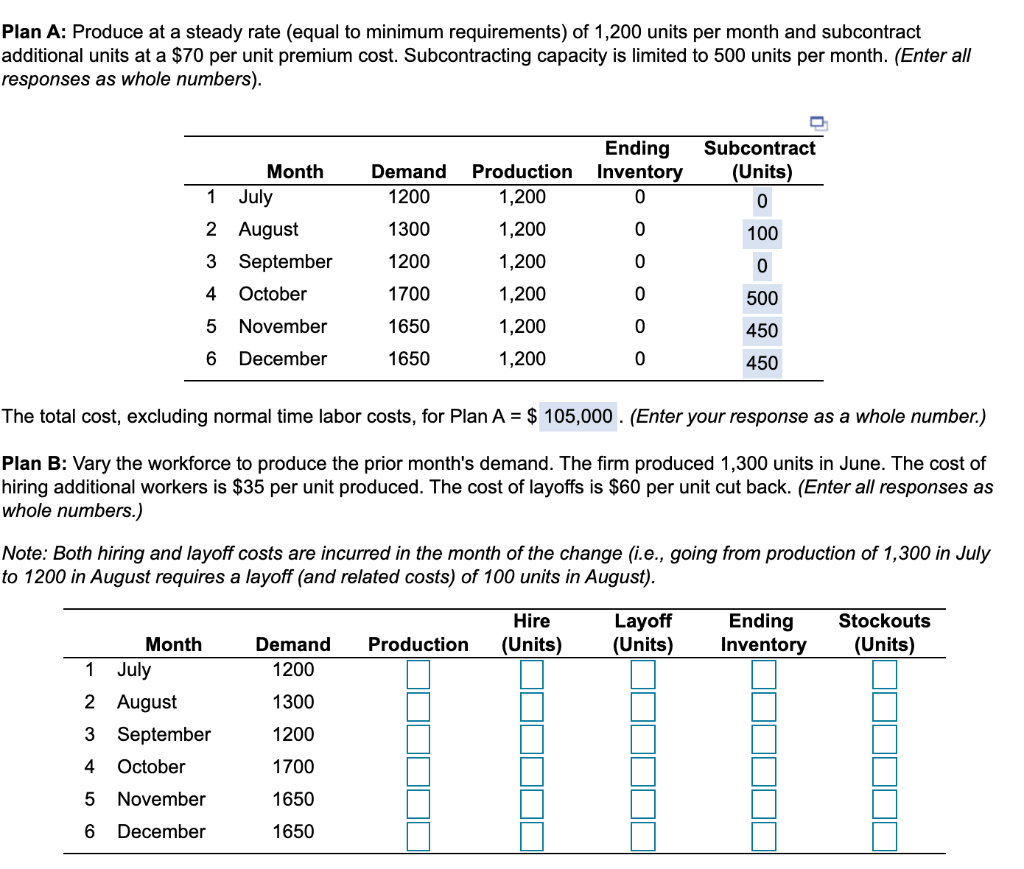 Plan A: Produce at a steady rate (equal to