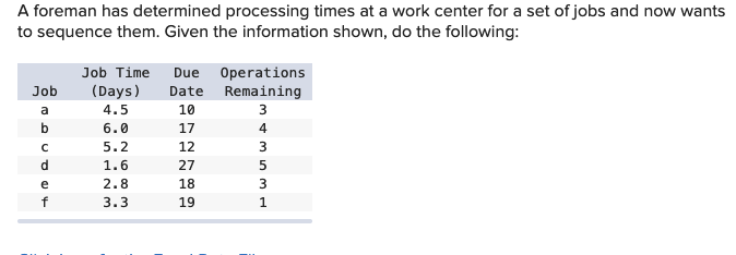 A foreman has determined processing times at a