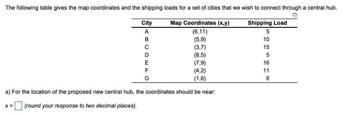 The MAD for Method 1=______thousands gallons