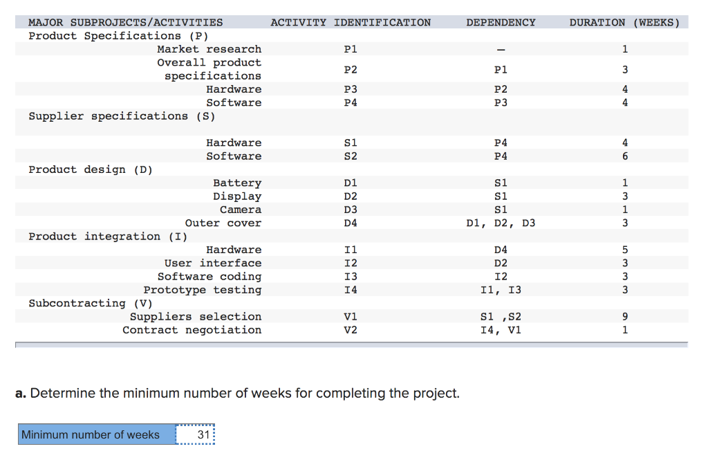 Please answer the question b, thanks! You work