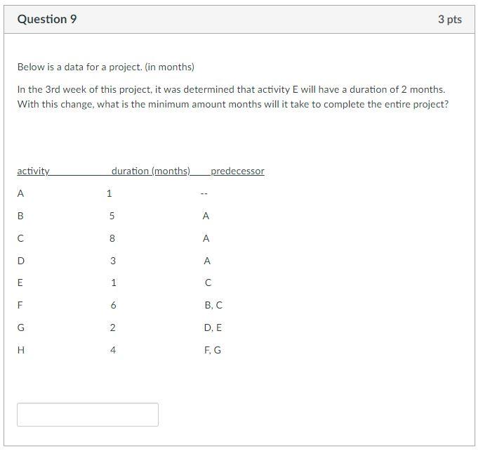 Question 9 3 pts Below is a data for a project.