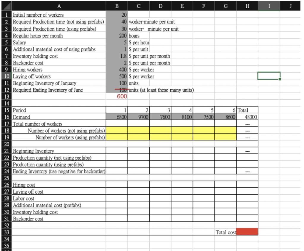 Inventory and backorder costs are calculated