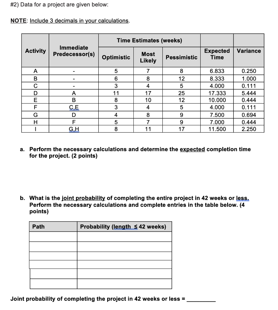 #2) Data for a project are given below: NOTE: