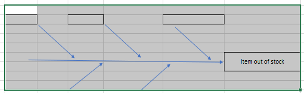 Need ideas for CAUSES for fishbone diagram with
