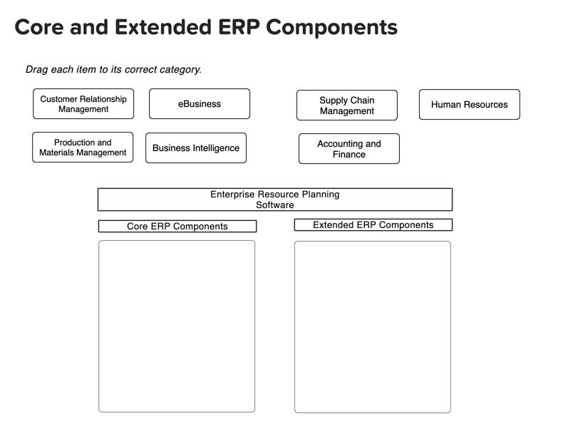 Core and Extended ERP Components Drag each item