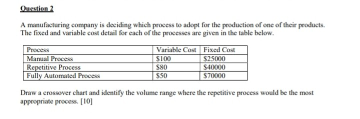 Note : Please provide answer as soon as possible