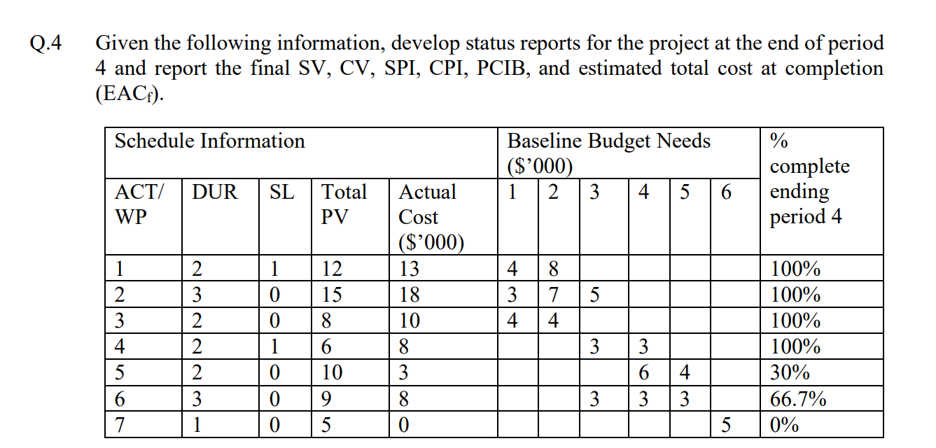 Given the following information, develop status