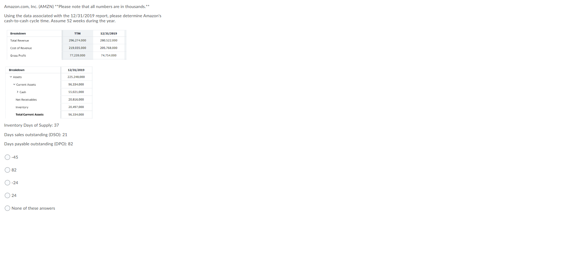 Amazon.com, Inc. (AMZN) **Please note that all