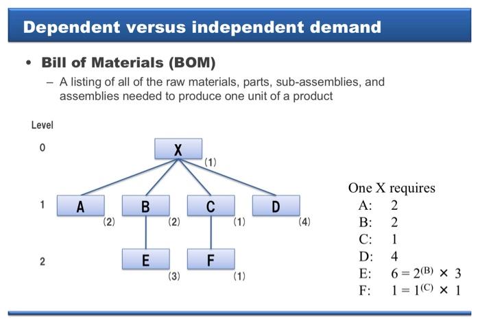 Please explain step by step thoroughly. I show