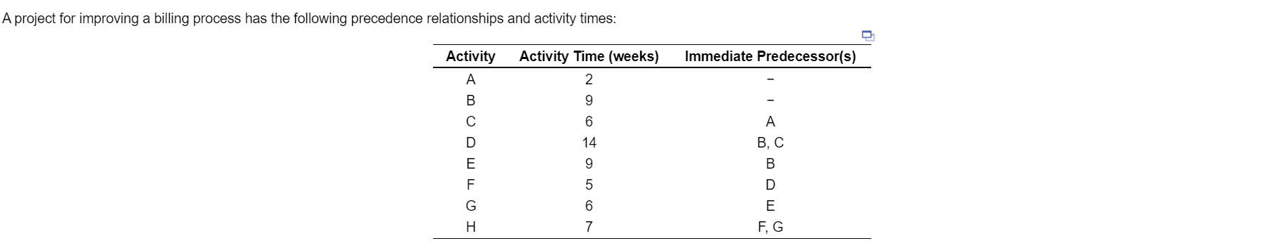 A project for improving a billing process has the