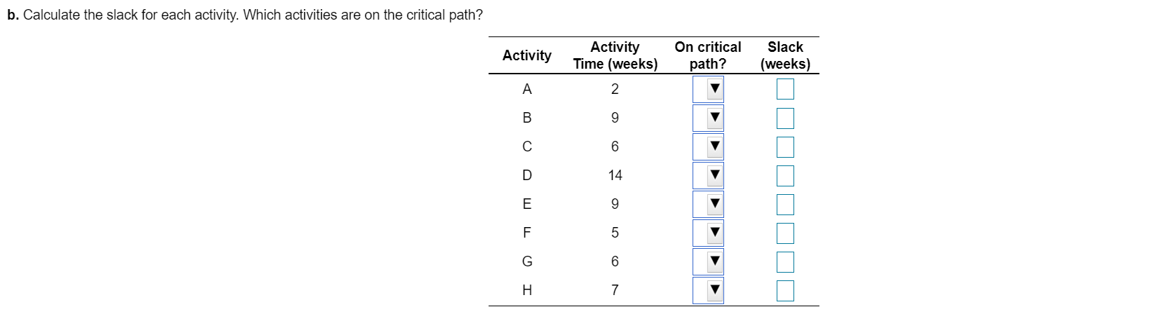 A project for improving a billing process has the