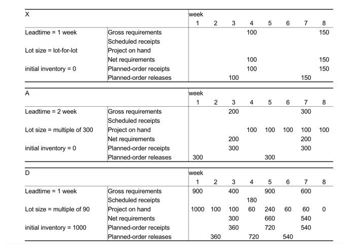 Please explain step by step thoroughly. I show