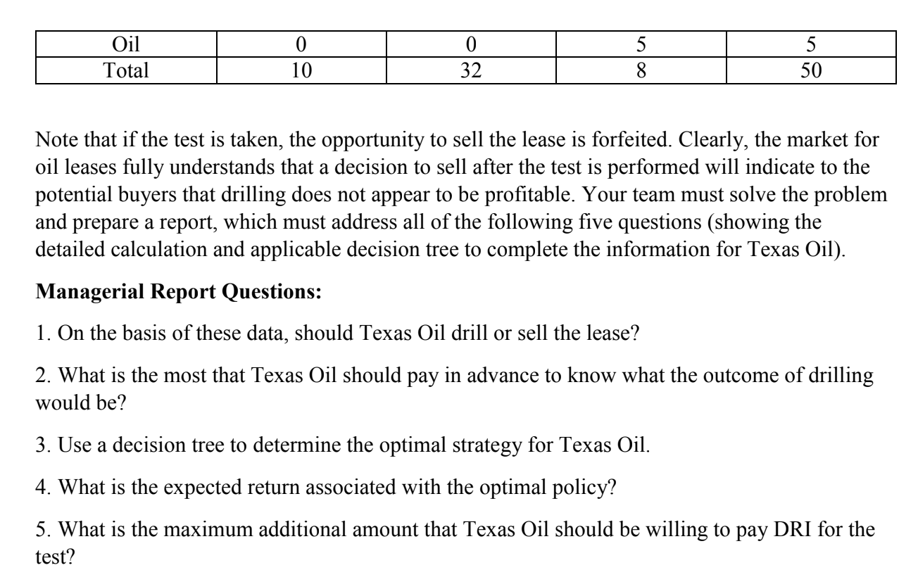 Case Problem 1: To Drill or not Drill? To Search