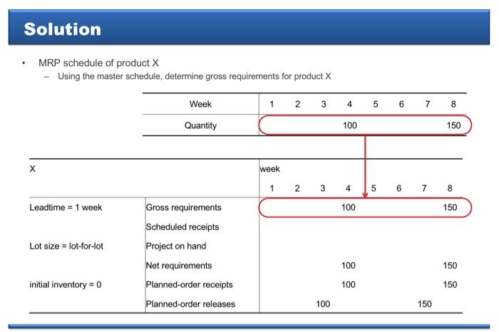 Please explain step by step thoroughly. I show
