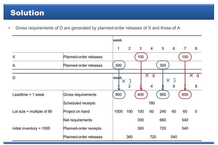 Please explain step by step thoroughly. I show