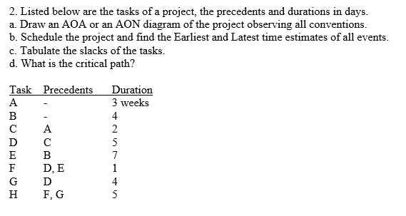2. Listed below are the tasks of a project, the