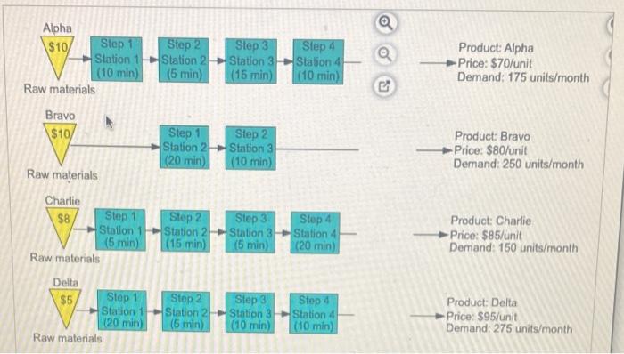 Cooper River Glass Works (CRGW) produces four