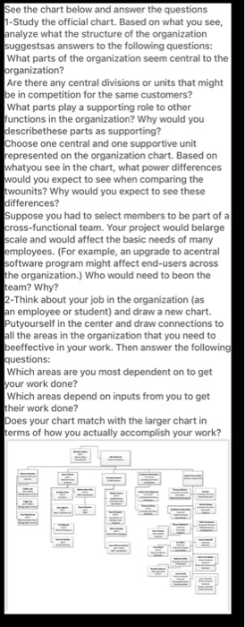 See the chart below and answer the questions