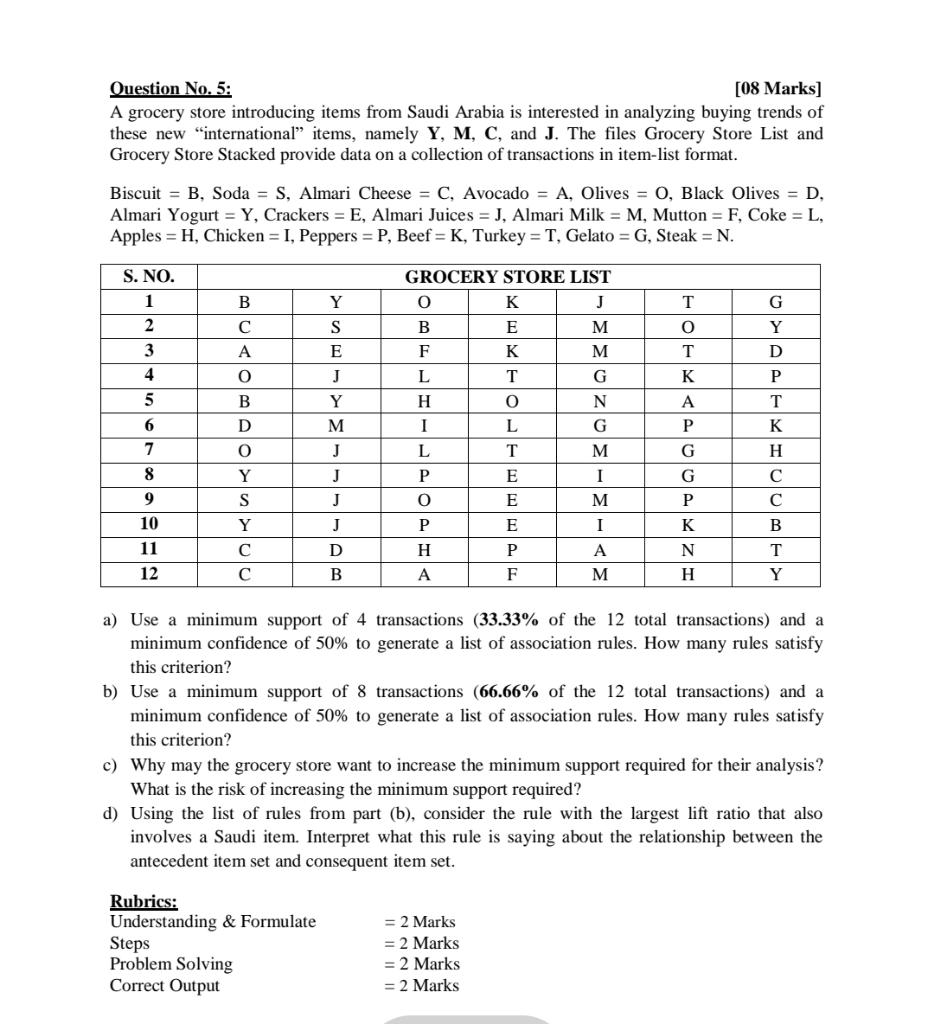 Question No. 5: [08 Marks] A grocery store