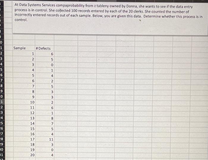 what is Sp and LCL? At Data Systems Services