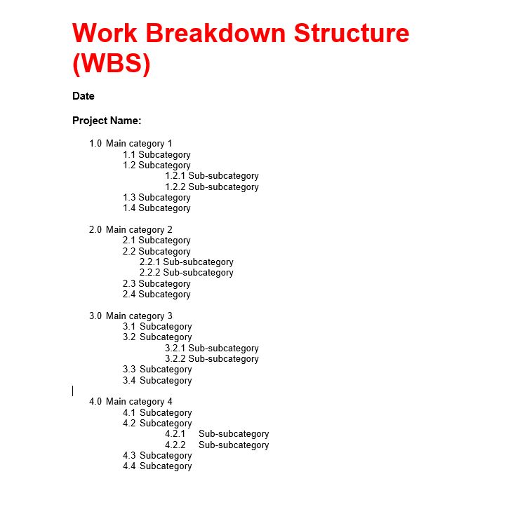 A projects Work Breakdown Structure (WBS) and