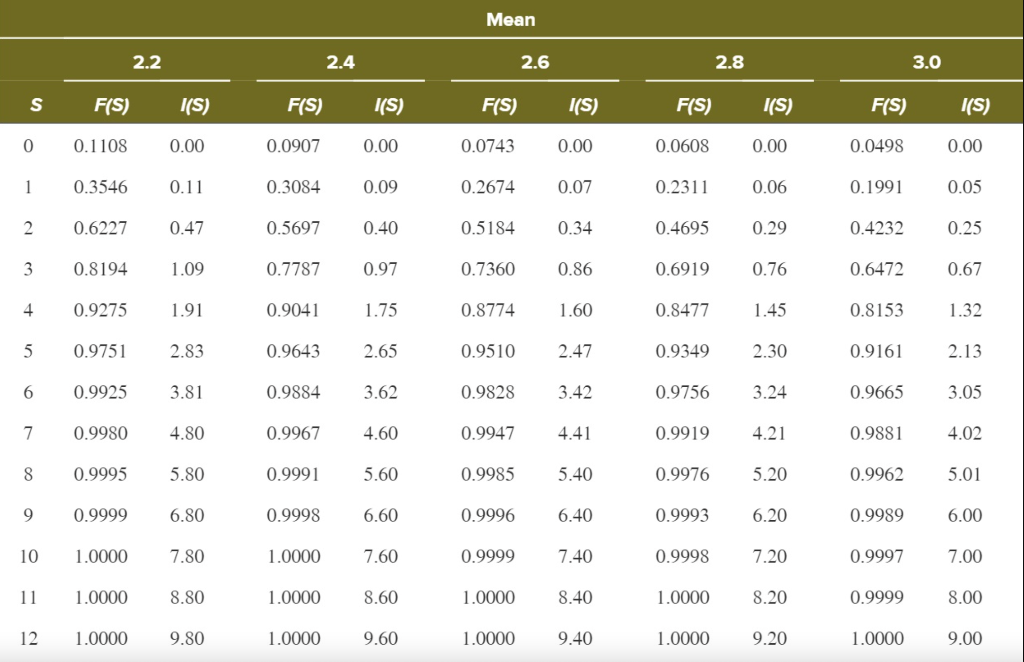 Additional Algo 14-5 Expected On-Hand Inventory -