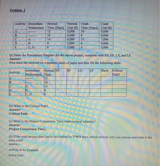 Problem 1 Activity Immediate Normal Normal Crash