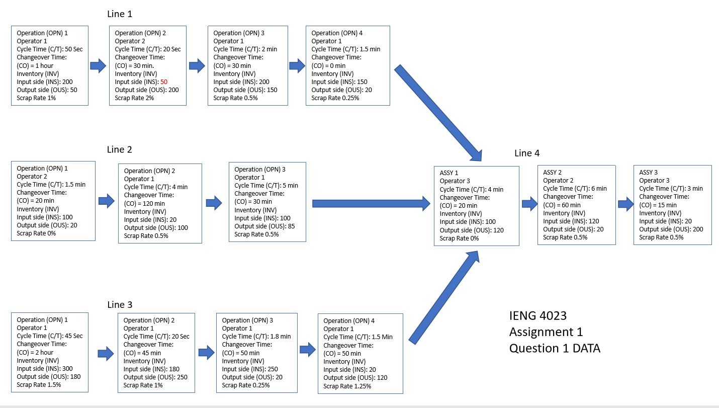 Need it done for EXM 102 please. I have a). Line