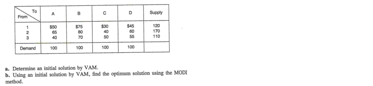 To A B D Supply From 1 2 3 $50 65 40 $75 80 70