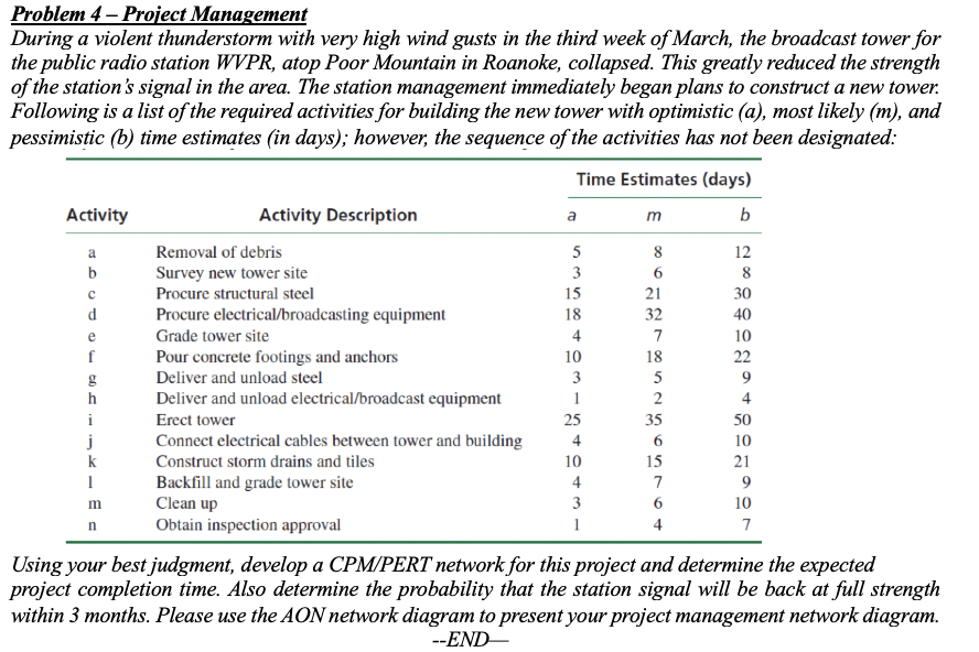 a b Problem 4 - Project Management During a