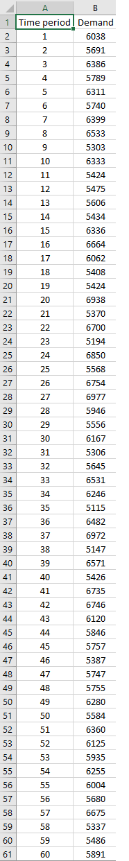 (3) Use the data in sheet Q3 to develop the